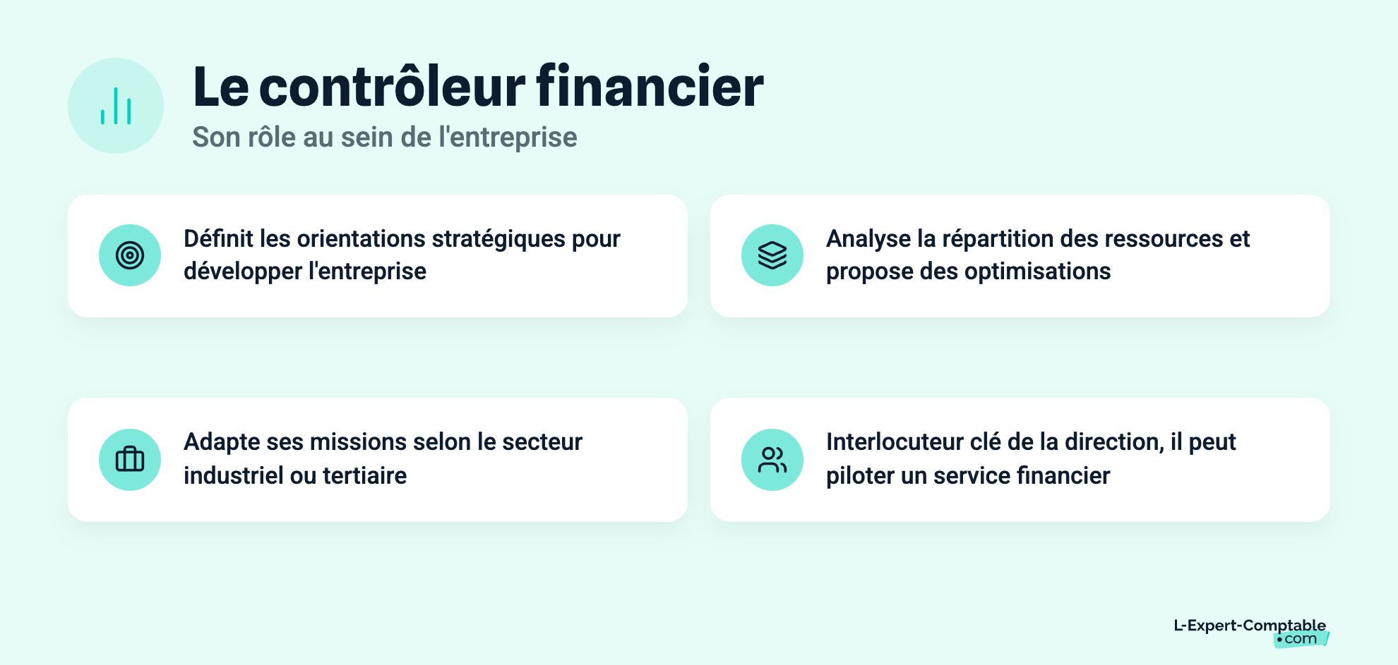Le contrôleur financier